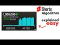 Entire Youtube Shorts Algorithm Explained in 4 Minutes 2026
