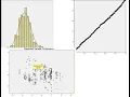 Normal P-P plots histograms scatter plots in SPSS
