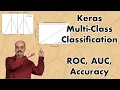 Keras Multiclass Classification for Deep Neural Networks with ROC and AUC 4 2