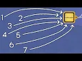 Save Multiple Numbers In A Single Variable Dreams Tutorial