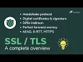Download Lagu A complete overview of SSL/TLS and its cryptographic system
