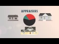 FBCAD Appraisers