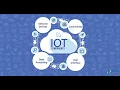 DES SDES AES Random Number Generators Ch 2 Part 2 Internet Security