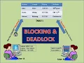 SQL Server Blocking