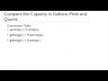 Compare the capacity in Gallons Pints and Quarts