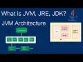What is JVM JDK and JRE Java Virtual Machine