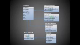 Download Entity Relationship Diagram (ERD) Training Video MP3