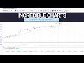 How to Manage Risk with Weinstein Stops