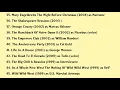 Kevin Kline Movies list Kevin Kline Filmography of Kevin Kline