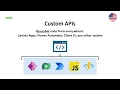 Custom APIs in Power Platform Reusable code from everywhere