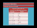 Chapter 5 Python - Variables and Operators