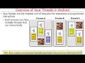 Overview of Android Middleware Infrastructure Layers Part 2