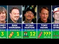 The Richest Skateboarders Ever Their Net Worth Will Shock You