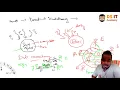 Synchronization in Multithreading Java Explained in Sinhala
