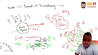 Synchronization in Multithreading Java Explained in Sinhala