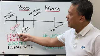 Legitimate Child vs. Illegitimate Child. Ano ang karapatan ng illegitimate child?