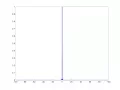 Sinc as an approximation to impulse signal