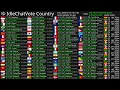 [Live] IdleChatVote Country
