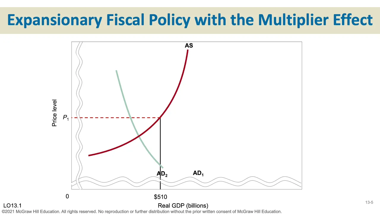 Chapter 13•Fiscal Policy, Deficits, and Debt•Julie Russell