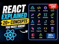 React Explained 20 Concepts Every React Developer Should Know