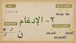 حكم الإدغام أحكام النون الساكنة والتنوين 
