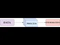 Data Structure Lecture 1 Introduction ADT Stack ADT BCS-301