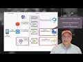 Selecting the right Azure Identities - Managed Identity Tokens and AD