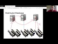 10 Replication Distributed Storage Replicated Storage