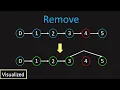 LeetCode 19 Remove Nth Node From End of List Visualized