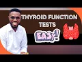 Interpretation Made so Simple TutorMed