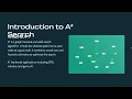 A Search Algorithm Explained in 2 Minutes Pathfinding Real-World Applications