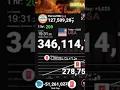 Download Lagu T-Series hits -1 Quadrillion views (glitch) Credits @YoutubeWars