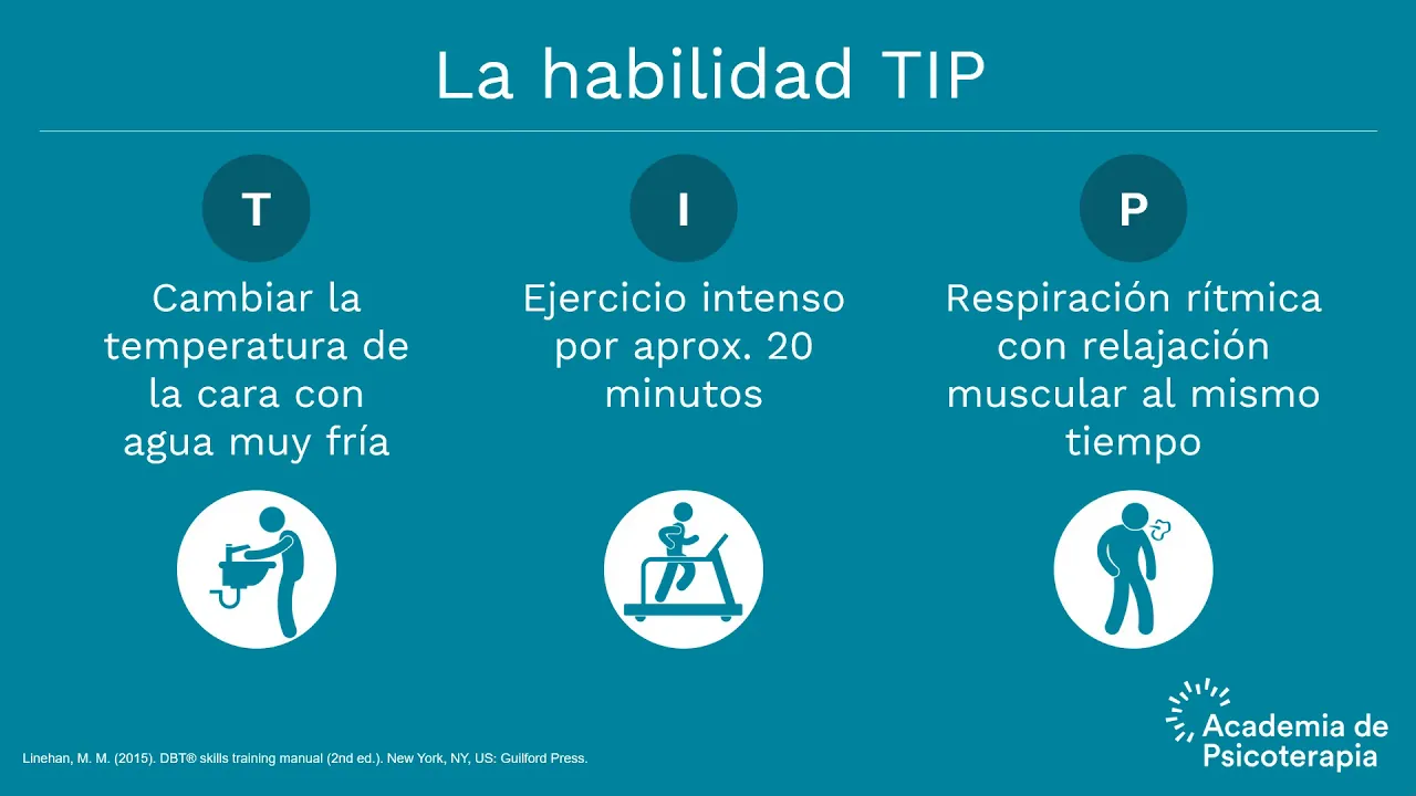 Habilidades de Tolerancia al Malestar