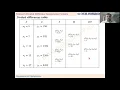 Module-1 Numerical Methods-1 Newtons Divided Differences Interpolation