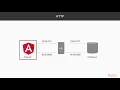Learning Angular Services HTTP module packtpub com