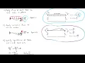 Stiffness Method 07 General Overview by Example