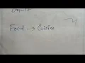 Synonym of Food