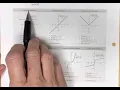 Graphs of Common Functions
