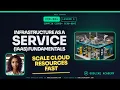 CV0-004 CompTIA Cloud Lesson 1 IaaS Fundamentals to Master Cloud Models