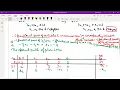 L23 - Integer Programming Problem