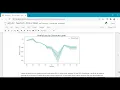 Exploratory Data Analysis EDA for Business and Retail