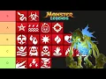 Monster Legends Torture Tier List