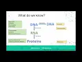 Fundamentals of Proteomics - Part 1