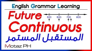 Future Continuous تعلم اللغة الانجليزية المستقبل المستمر 