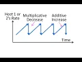 Additive Increase Multiplicative Decrease AIMD