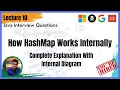 Java Interview Questions Part - 10 How HashMap Works Internally The Internal Implementation