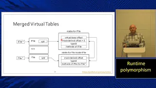 Lecture 18 Runtime Polymorphism MIPT 2025-2026