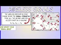 CalcBLUE 1 Ch 3 3 Example - Wireless Signals Localization
