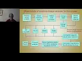 Module 4 Practical Design Process for Electrical Machines