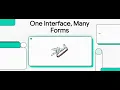 Polymorphism Explained Simply One Interface Many Forms